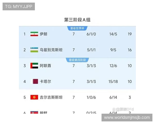 中北美地区2026世界杯预选赛最新赛况及晋级形势全面解读