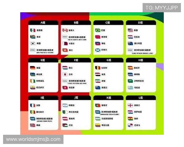 全面解析世界杯小组赛分组规则变化，帮助粉丝理解新赛制对比赛策略的影响