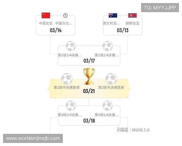 美加墨世界杯亚洲区预选赛分组详细信息，分析各组竞争格局与晋级可能性分析